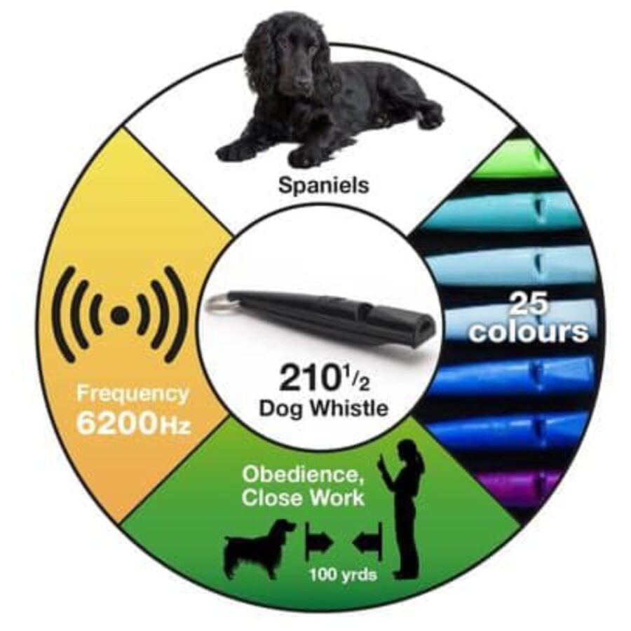 ACME 210.5 Classic Dog Whistle