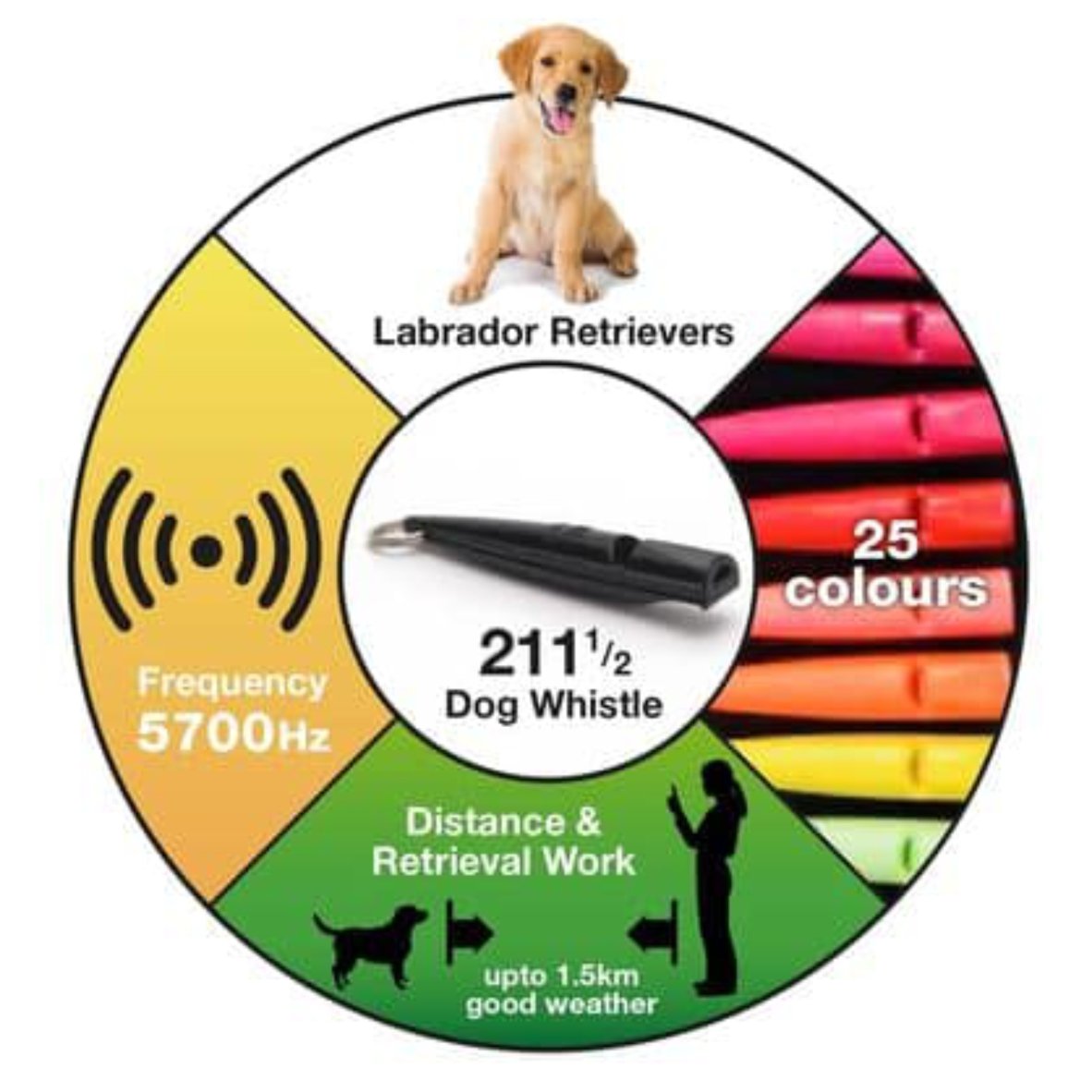 ACME 211.5 Classic Dog Whistle - Image 3